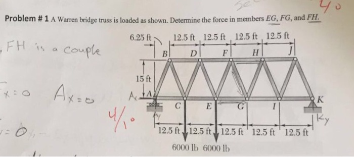 Solved A Warren bridge truss is loaded as shown. Determine | Chegg.com