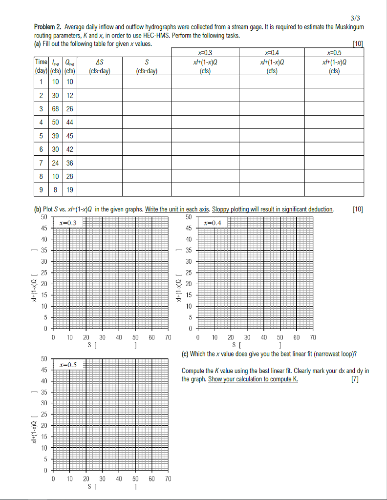 Solved 3/3 Problem 2. Average daily inflow and outflow | Chegg.com