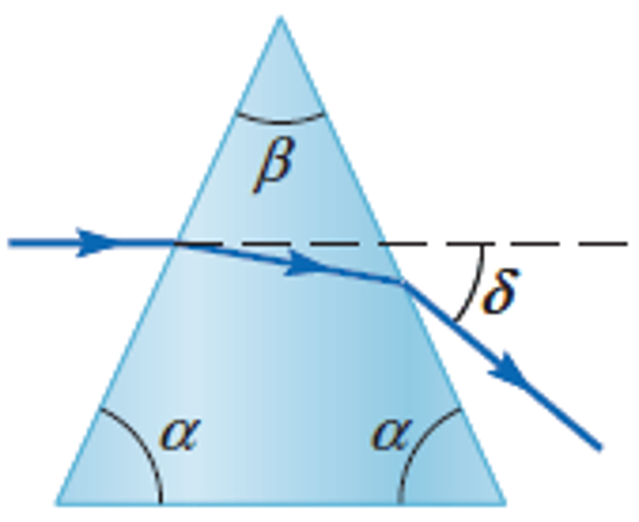Solved A horizontal light ray is incident on a crown glass