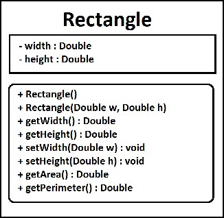 Solved NEED A UML DIAGRAM LIKE THE PICTURE SHOWN BELOW. ALSO | Chegg.com