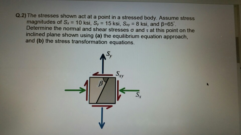 Solved Q.2) The stresses shown act at a point in a stressed | Chegg.com