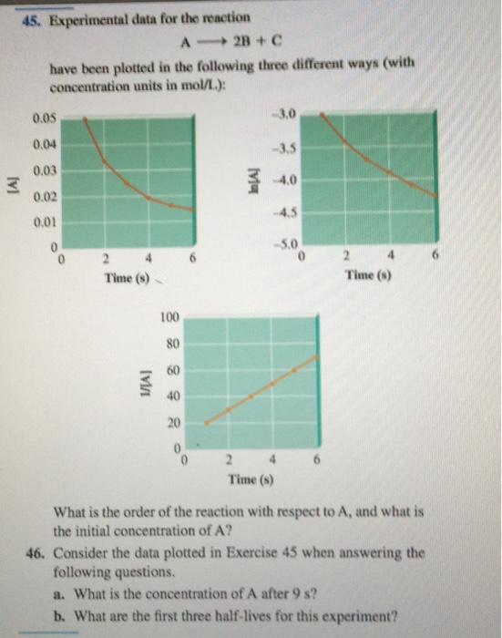 Solved Experimental data for the reaction A rightarrow 2B + | Chegg.com