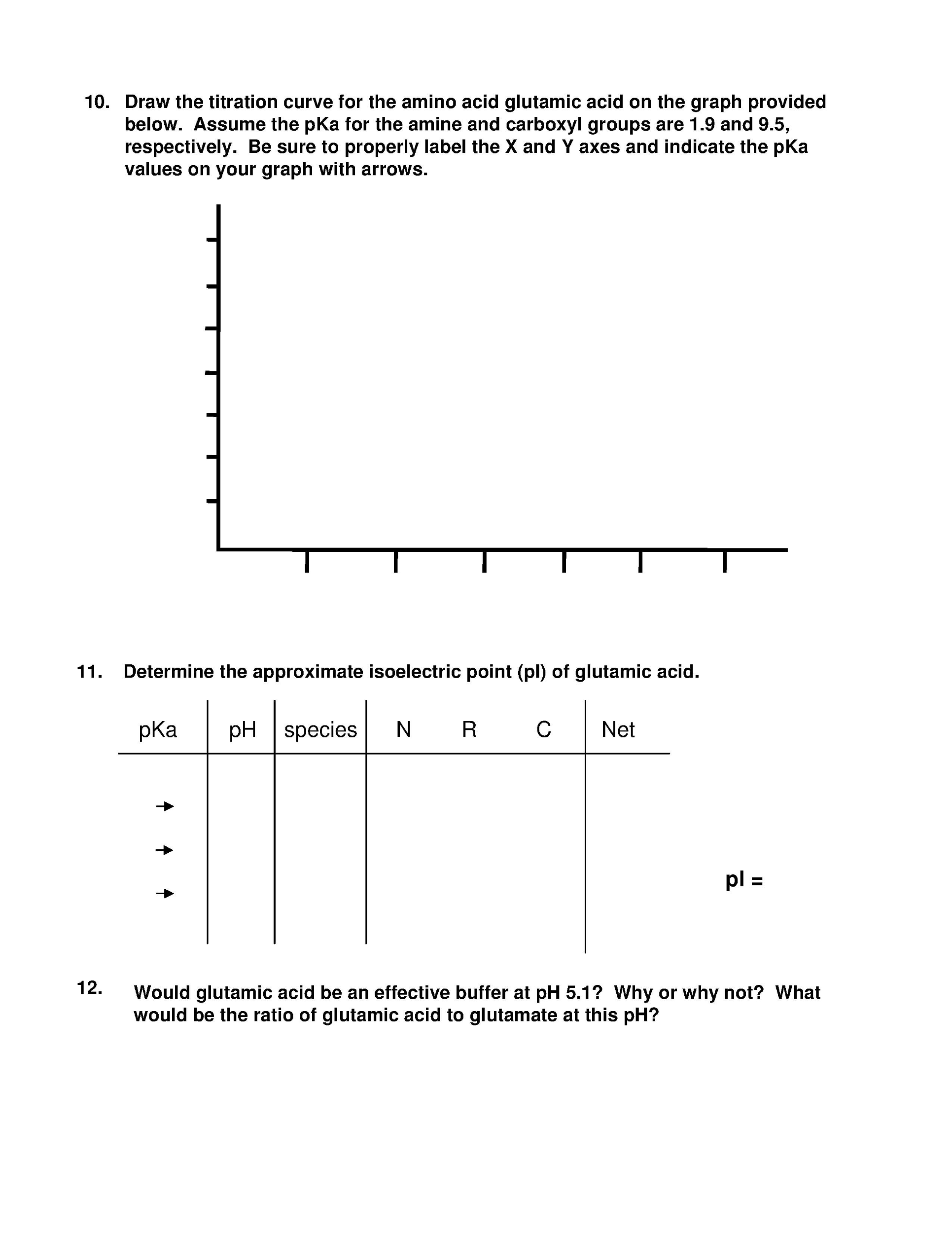 Glutamic Acid Titration Curve