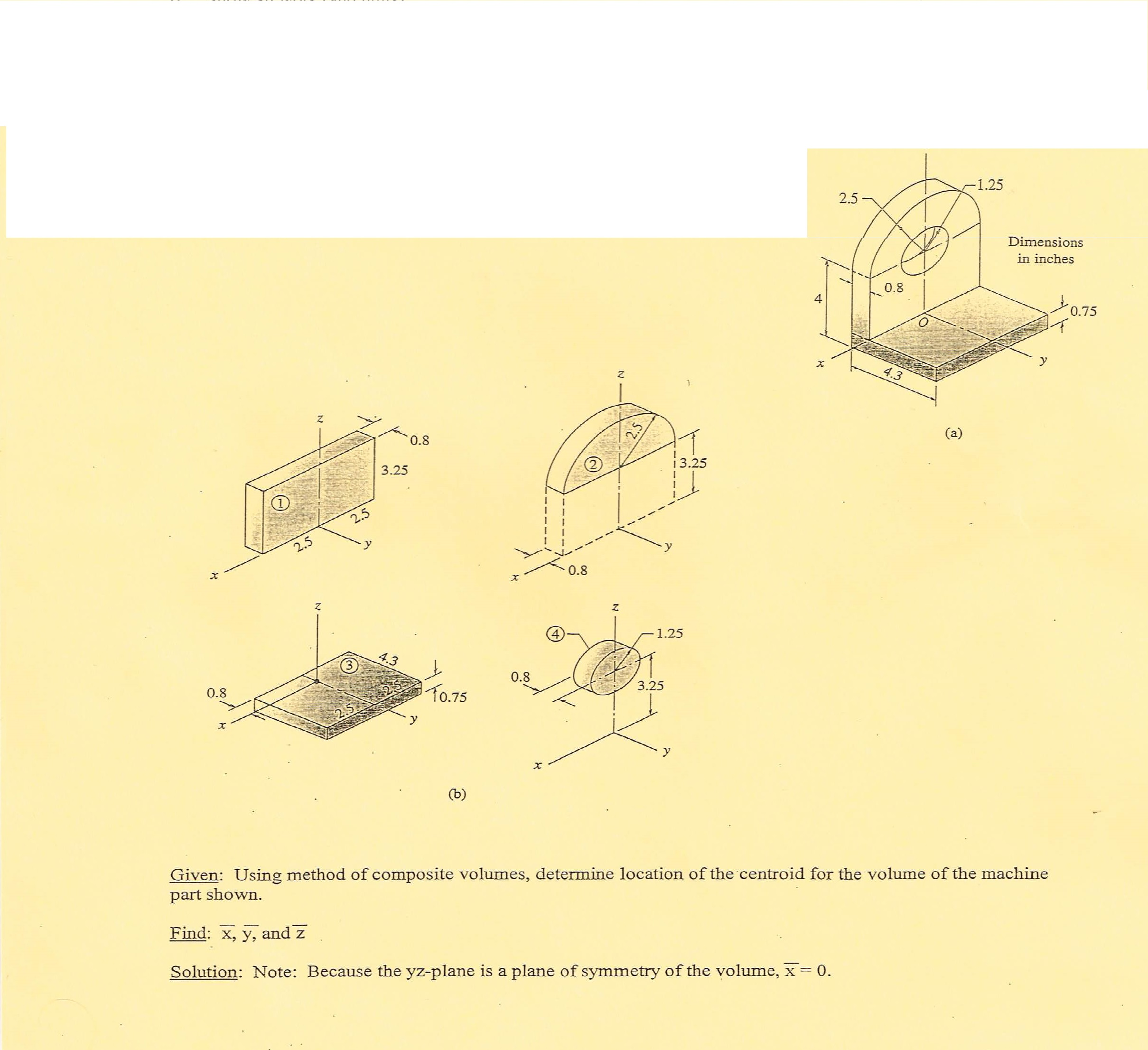 Solved Given Using method of composite volumes, determine