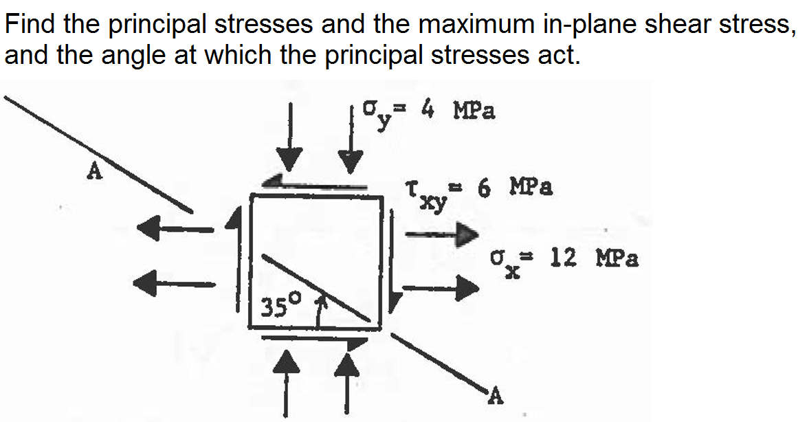 Solved Find The Principal Stresses And The Maximum In Plane 6022