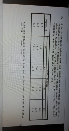 Solved 3. A batch settling colun test was completed to | Chegg.com
