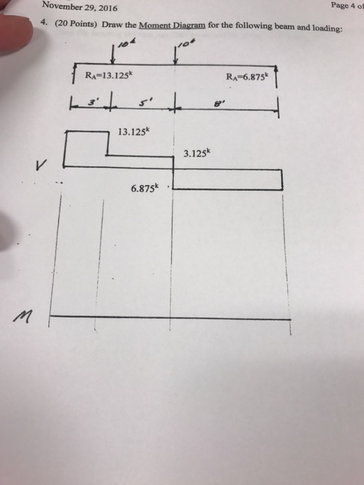 Solved Draw the Moment Diagram for the following beam and | Chegg.com