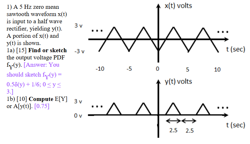 Solved A 5 Hz zero mean sawtooth waveform x(t) is input to a | Chegg.com