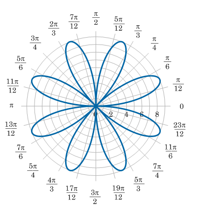 Solved What is the equaation for this? r = ? | Chegg.com