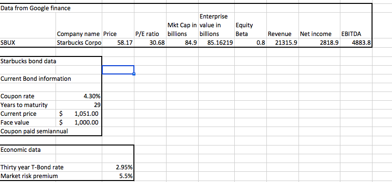 Solved 1a What Is The Company S Operating Cycle And What Chegg Solved 1a What Is The Company S Operating Cycle And What Chegg