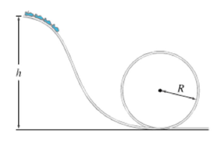 loop the loop physics experiment