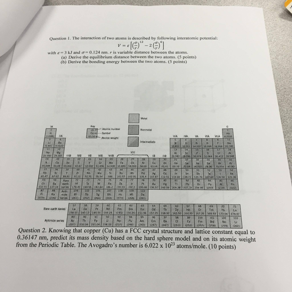 Solved Question I. The interaction of two atoms is described | Chegg.com