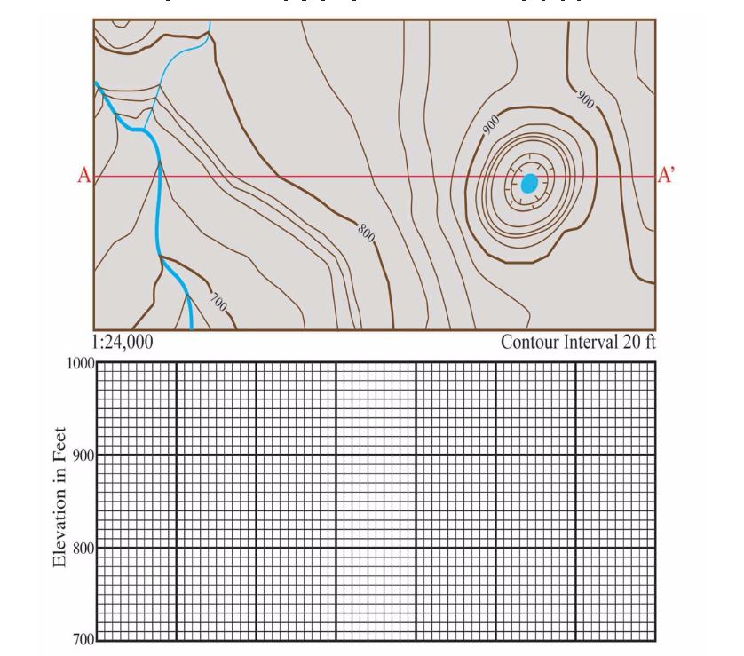 Solved Construct A Topographic Profile From A To A On The | Chegg.com