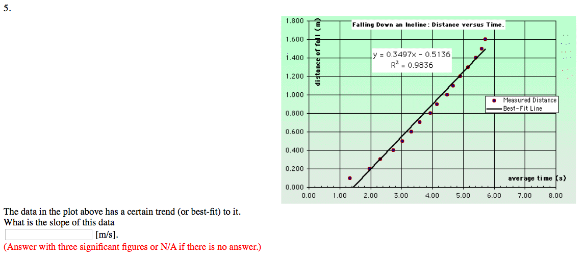 solved-the-data-in-the-plot-above-has-a-certain-trend-or-chegg