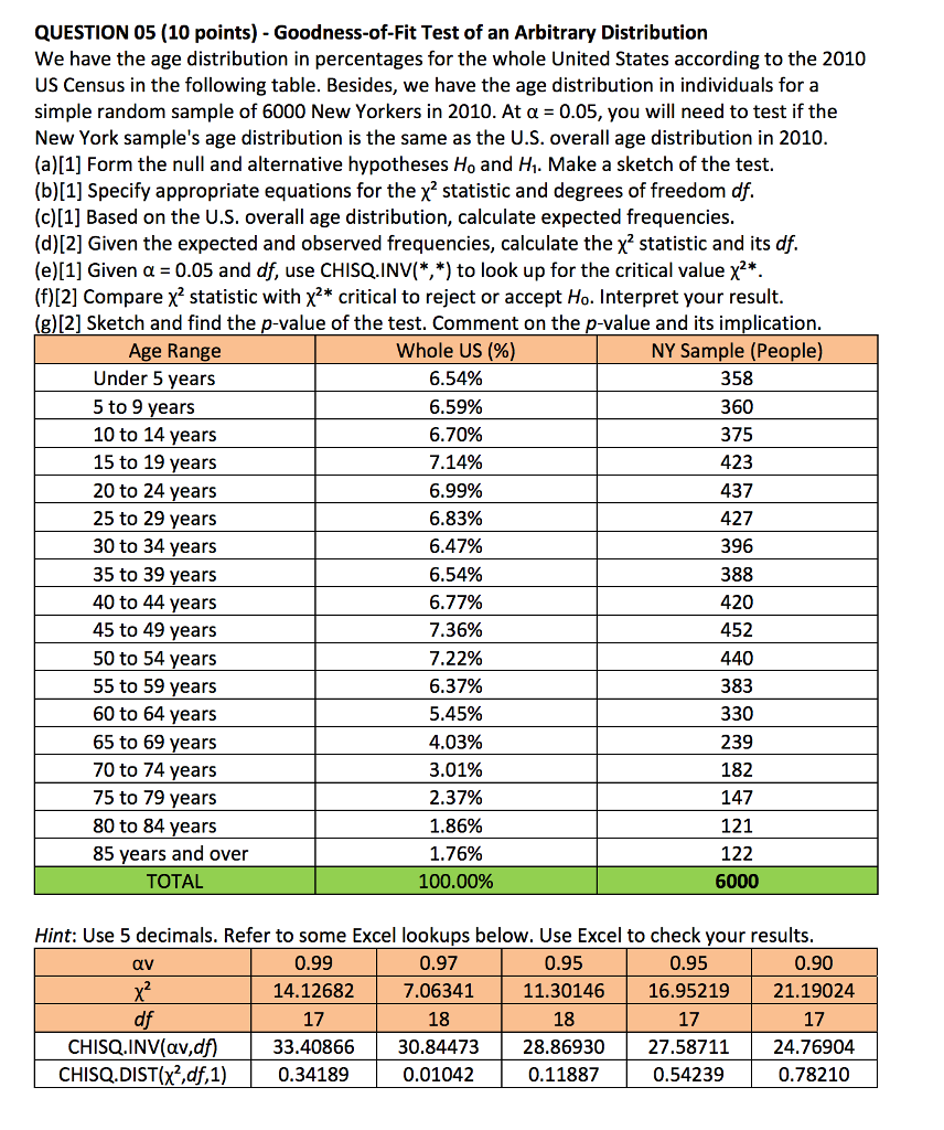 Solved We have the age distribution in percentages for the | Chegg.com