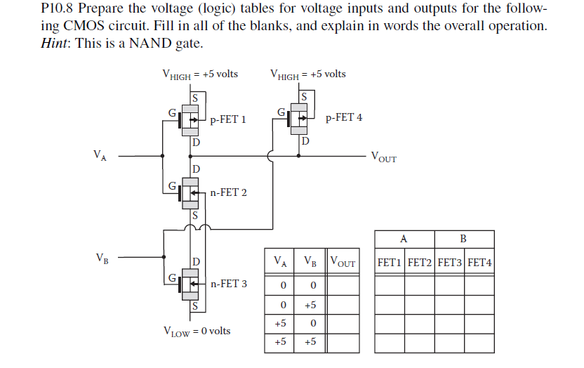 Solved Prepare the voltage (logic) tables for voltage inputs | Chegg.com