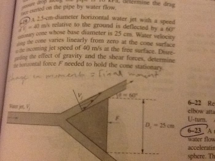 Solved A 2.5-cm-diameter horizontal water jet with a speed | Chegg.com