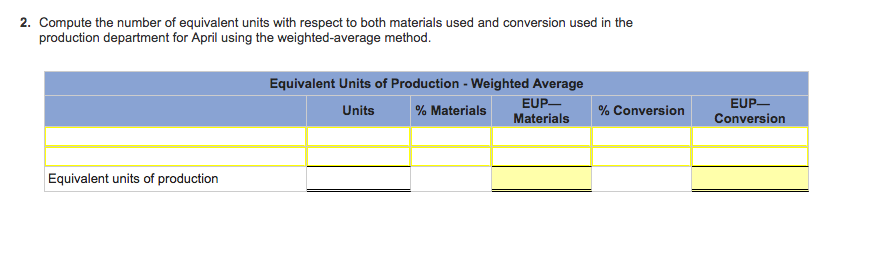 Solved During April, the production department of a process | Chegg.com