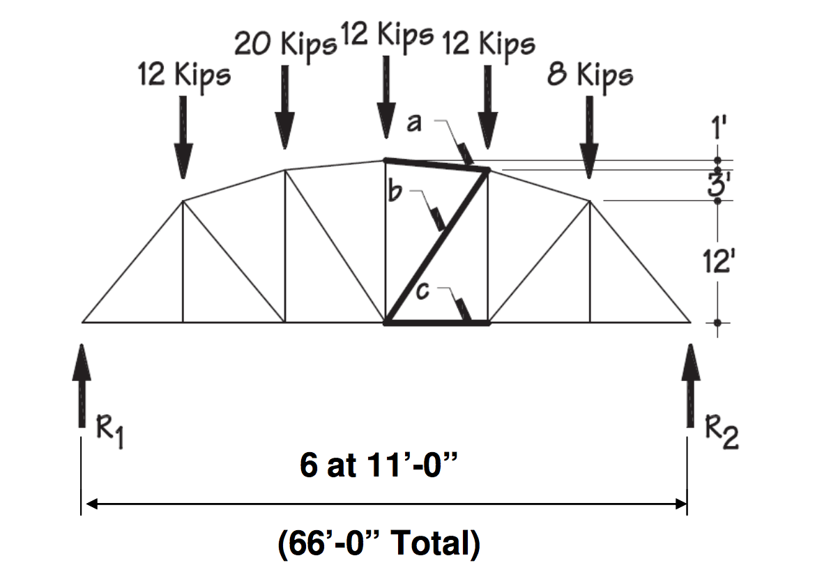 Solved Solve for the reactions for the truss with given | Chegg.com
