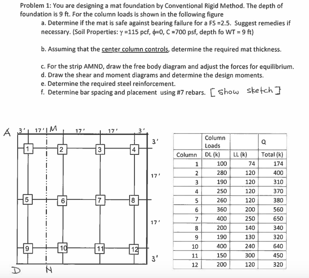 Conventional Rigid Method Mat Foundations MALAUKUIT