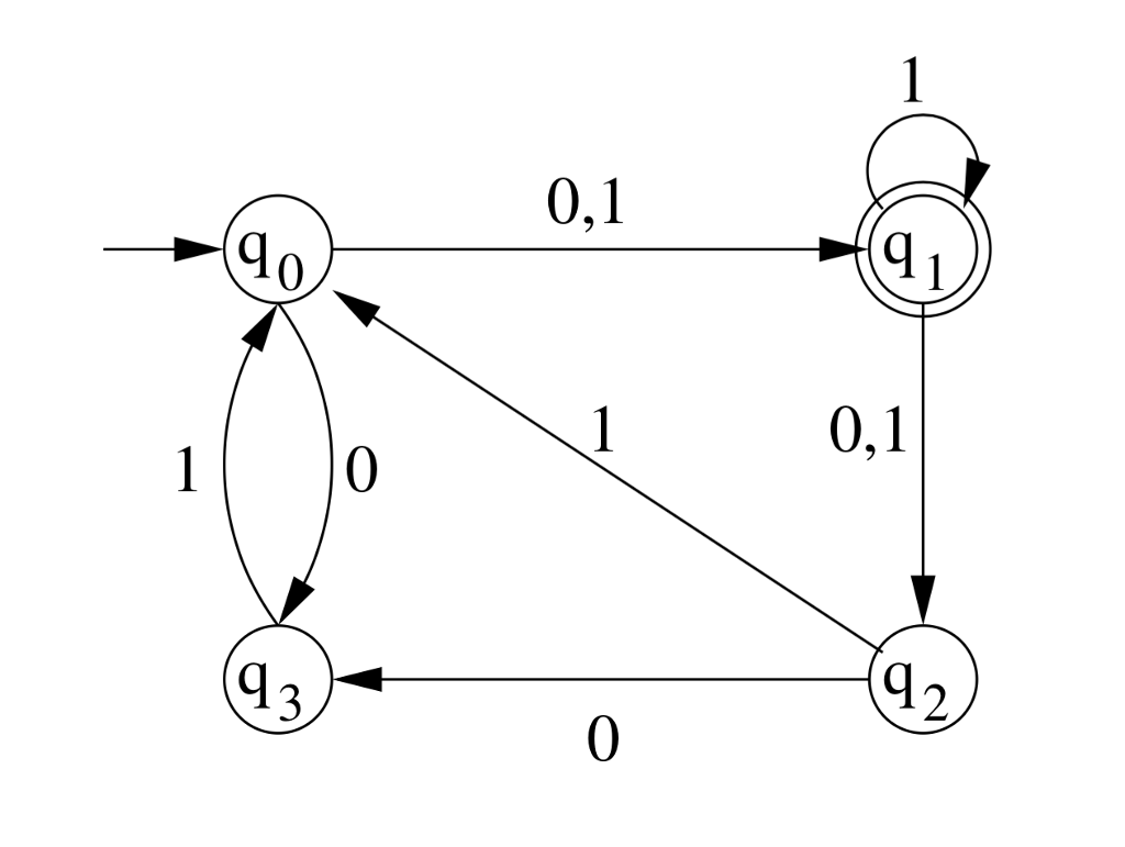 solved-0-1-40-0-1-2-chegg