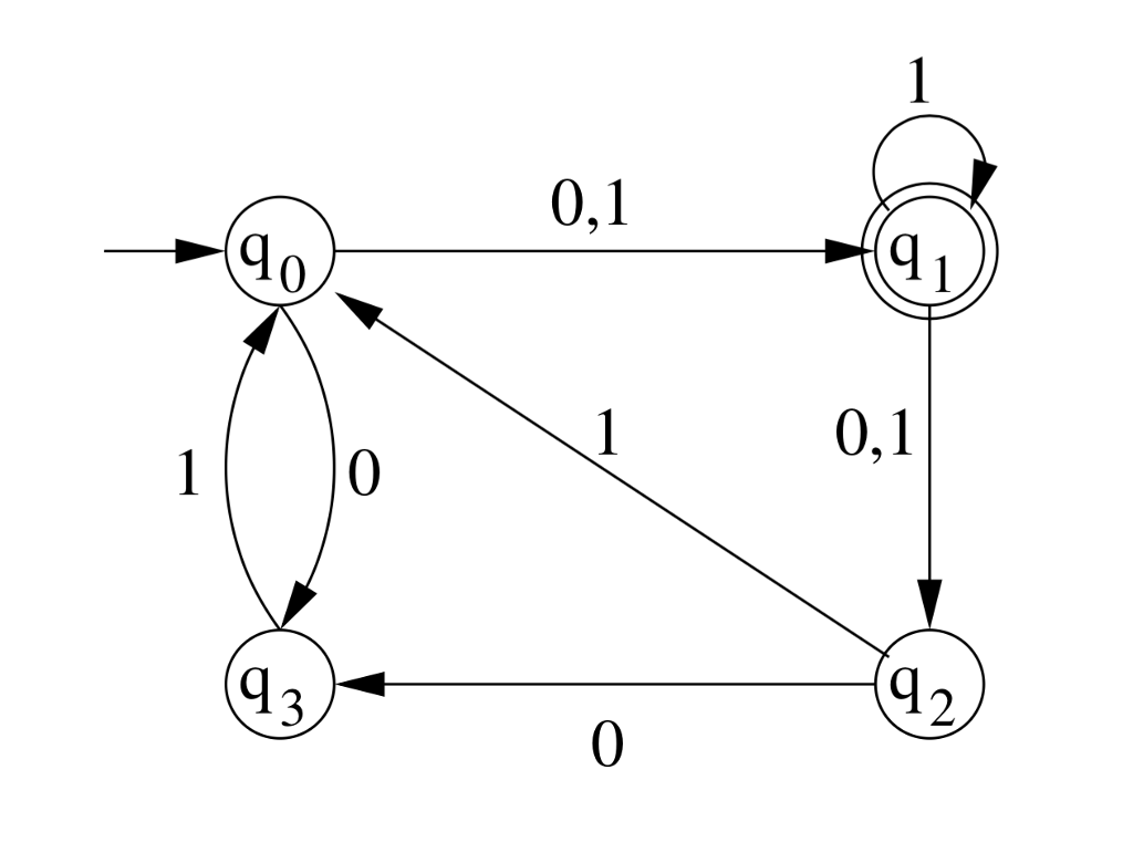 Solved 0 1 40 0 1 2 Chegg