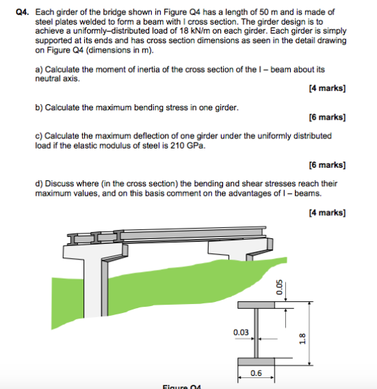 Solved Each girder of the bridge shown in Figure Q4 has a | Chegg.com