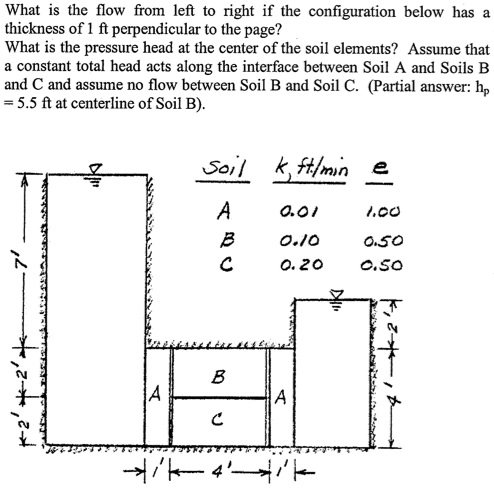 Solved What is the pressure head at the center of the soil | Chegg.com