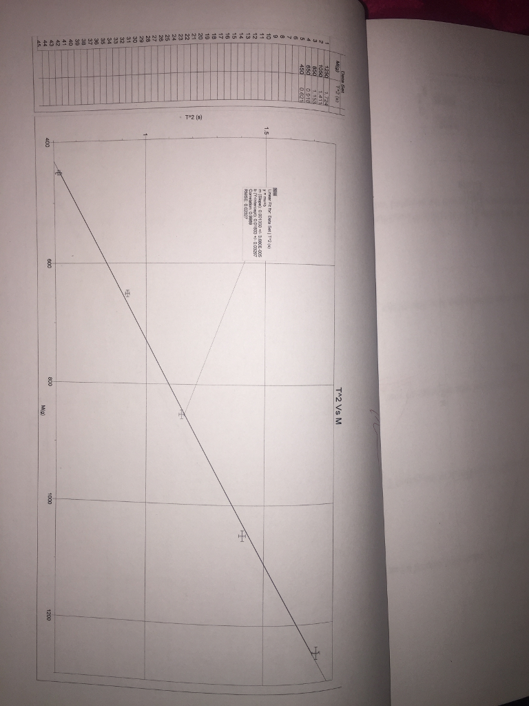 i need help with my physics lab please on STATIC DATA | Chegg.com