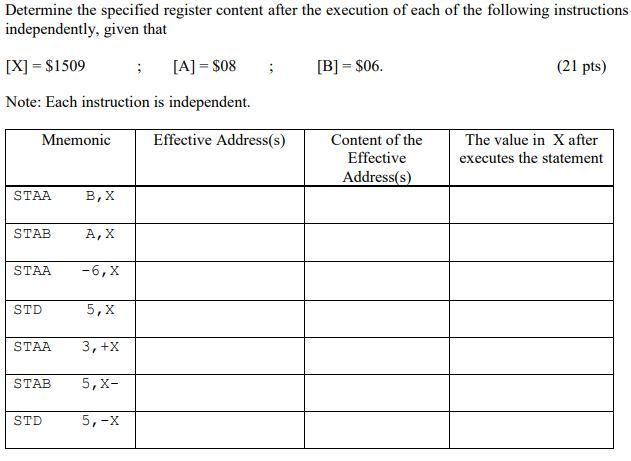 smael 1509 instructions