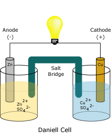 Solved: 4. (12) Batteries Have Become An Important Part Of... | Chegg.com