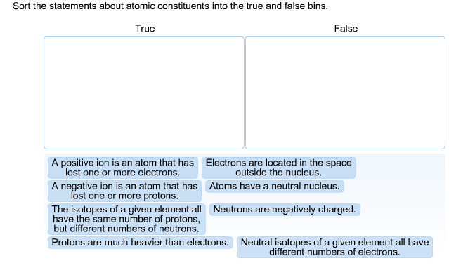 Solved Sort the statements about atomic constituents into | Chegg.com