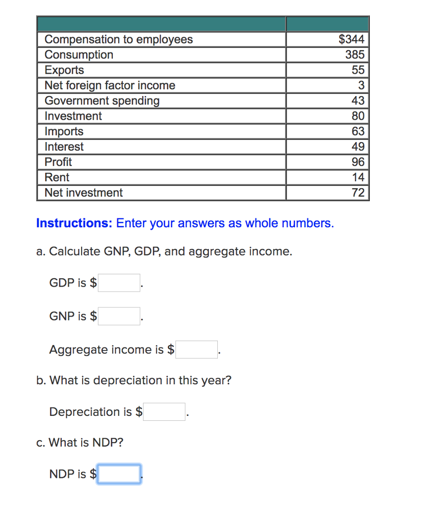 how-to-calculate-net-foreign-factor-income