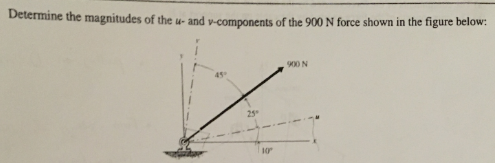 Solved Determine the magnitudes of the u and v-components of | Chegg.com