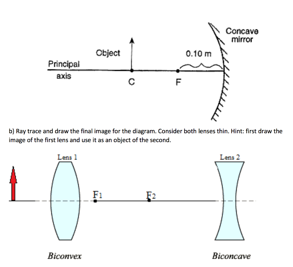 Solved a) Ray trace and draw the image for the diagram b)