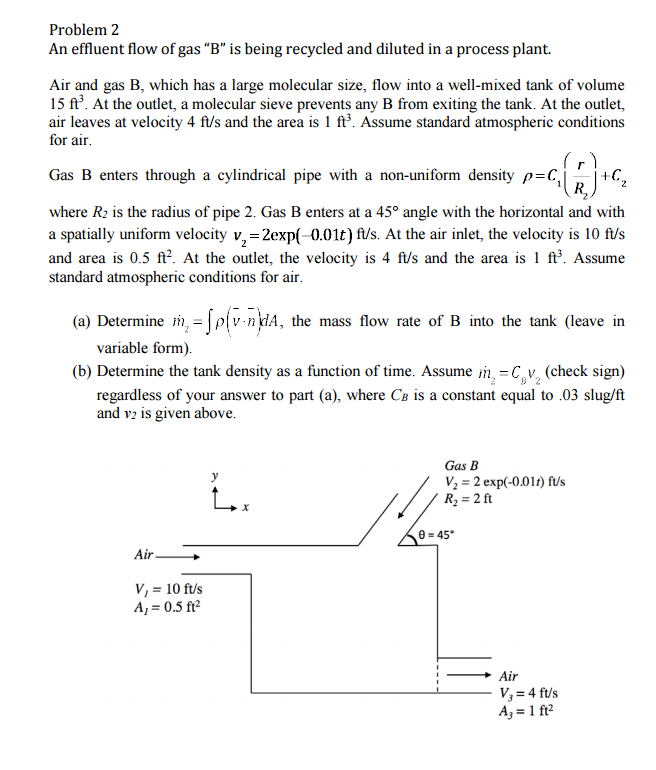 Solved An effluent flow of gas 