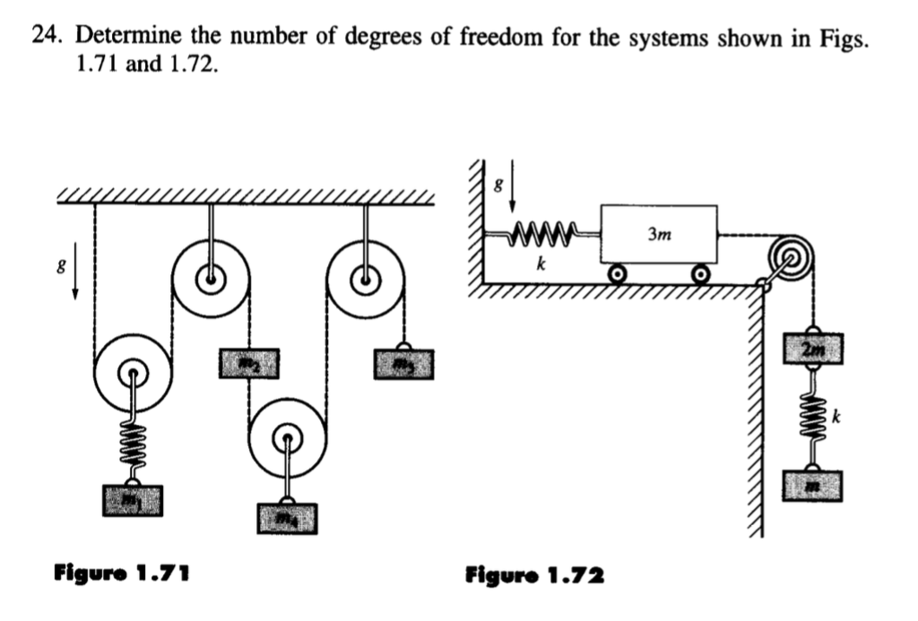 Solved 24. Determine The Number Of Degrees Of Freedom For 