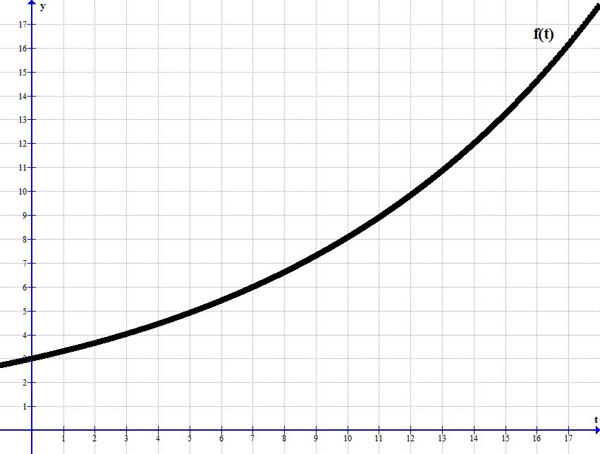 solved-estimate-to-the-nearest-integer-the-doubling-time-of-chegg