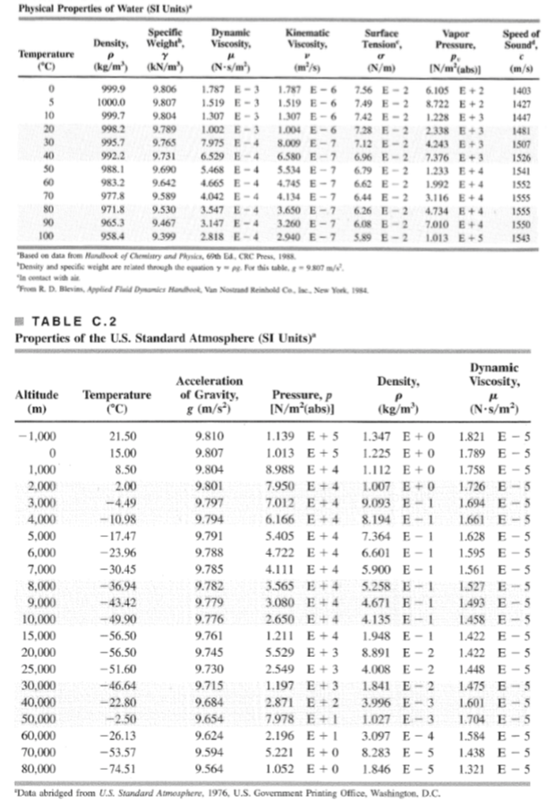 solved-water-boils-at-different-temperatures-depending-on-chegg