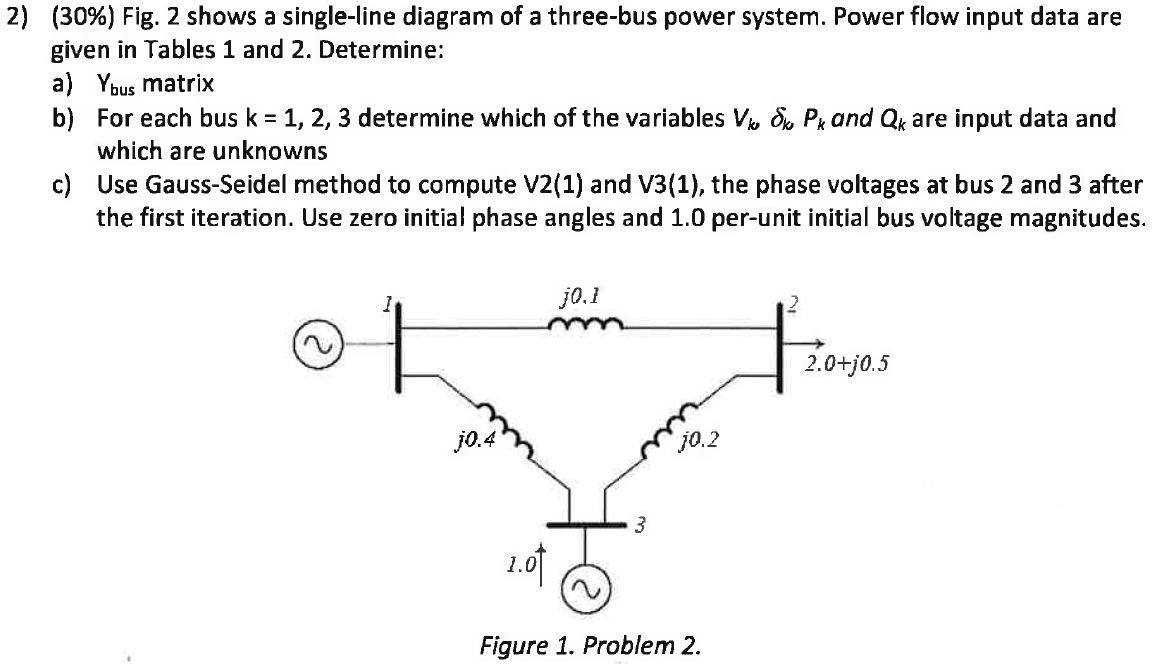 Solved 2) (3096) Fig. 2 shows a single-line diagram of a | Chegg.com