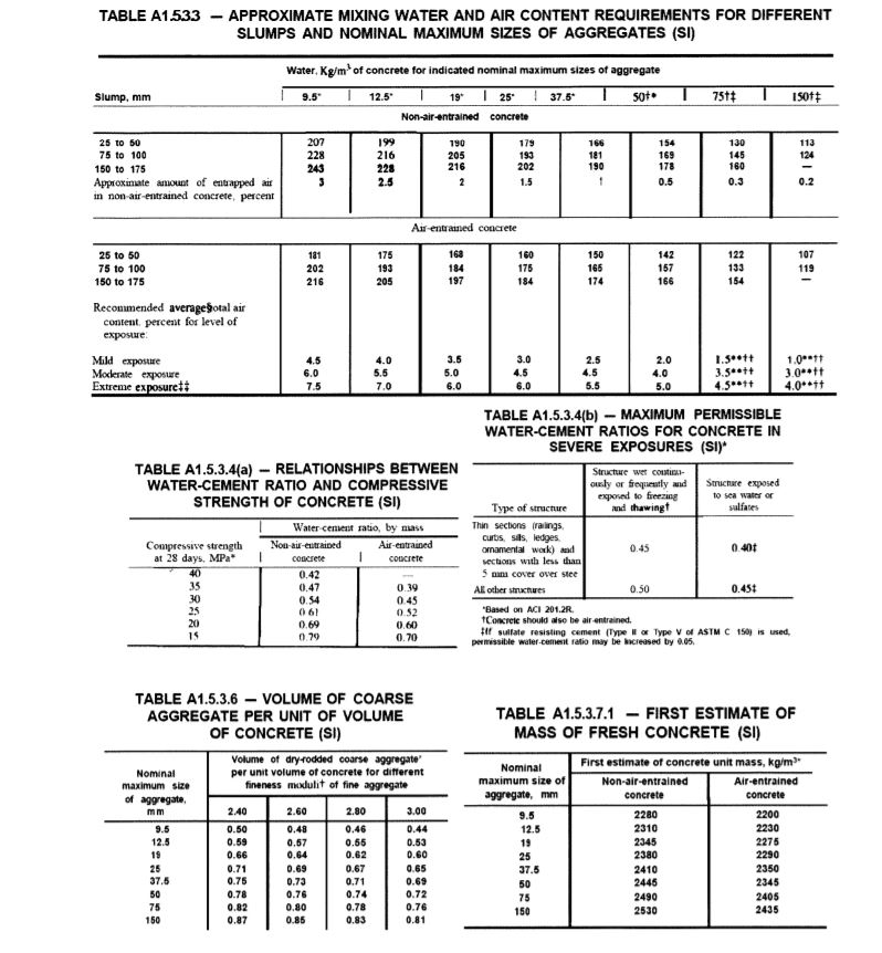 cbet predictor