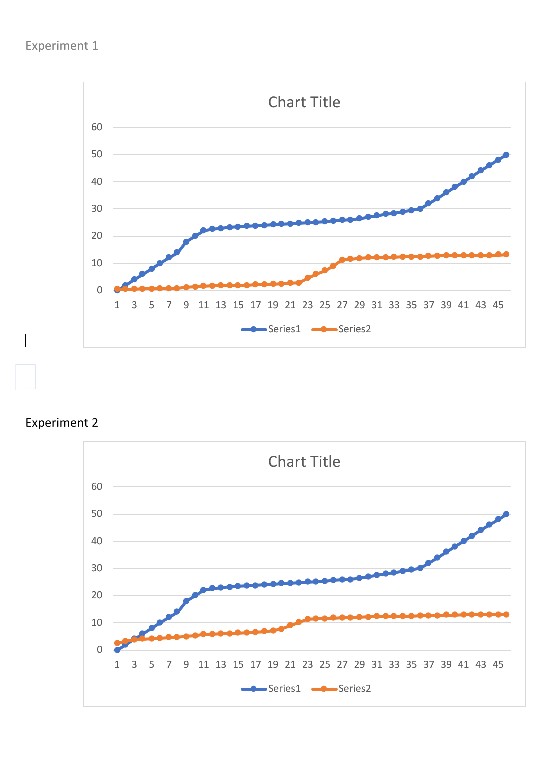 experiment-1-chart-title-60-50-40-30-20-10-1-3-5-7-9-chegg