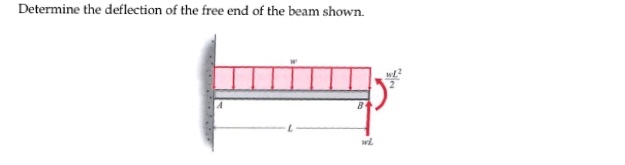 Solved Determine The Deflection Of The Free End Of The Beam | Chegg.com