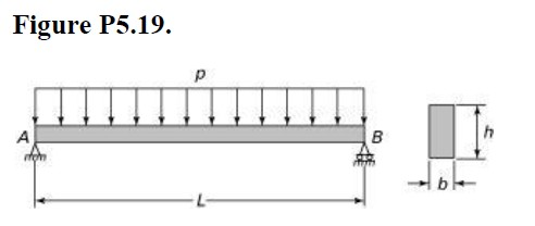 Solved A simple wooden beam is under a uniform load of | Chegg.com