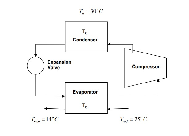 Consider a vapor compression refrigerator or chiller | Chegg.com