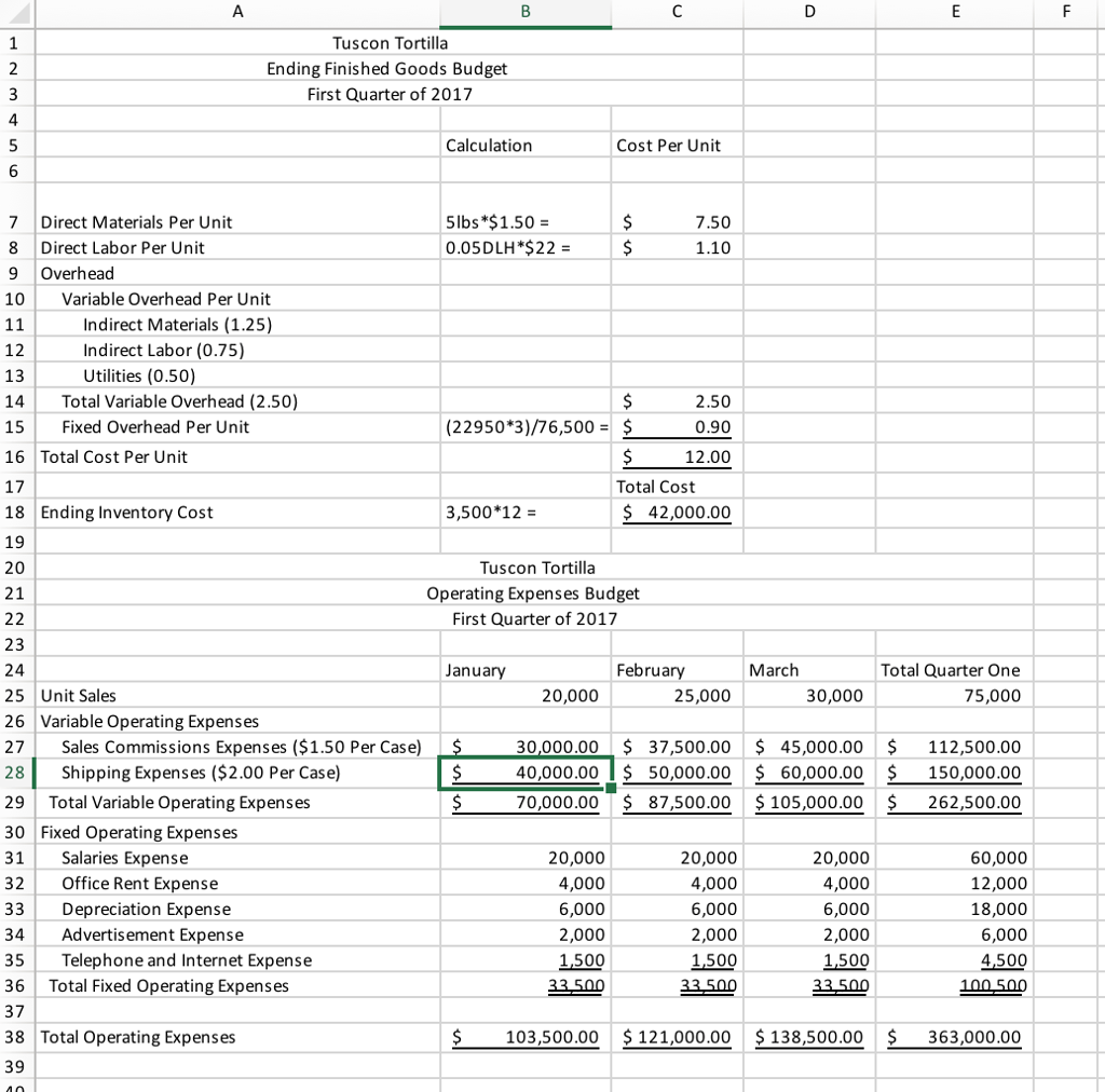 Solved Create a Cash Budget, an Income Statement budget, and | Chegg.com