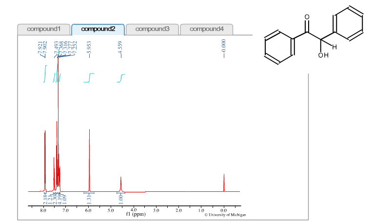 Solved Select the tab containing the 1H NMR spectrum that is | Chegg.com