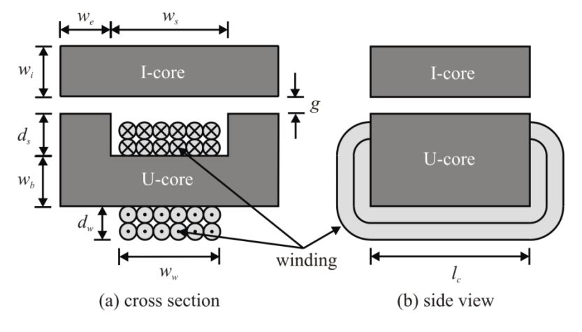 ui core 2