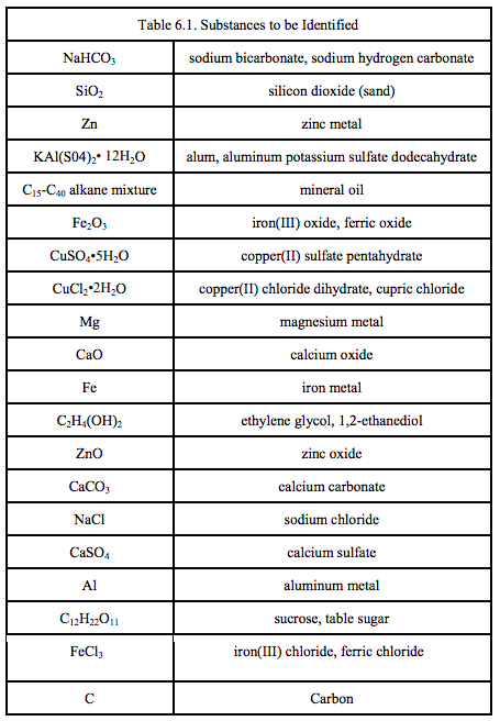 Prelab Questions 1. Determine the expected color and | Chegg.com