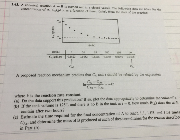 Solved 2.43. A chemical reaction A → B is carried out in a | Chegg.com
